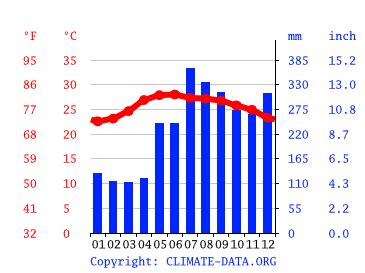 temperature in ilagan isabela|Hourly Weather Forecast for Ilagan, Isabela .